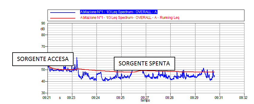 VERIFICA SPERIMENTALE